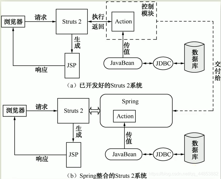 MyEclipse整合SSH框架_eclipse_16