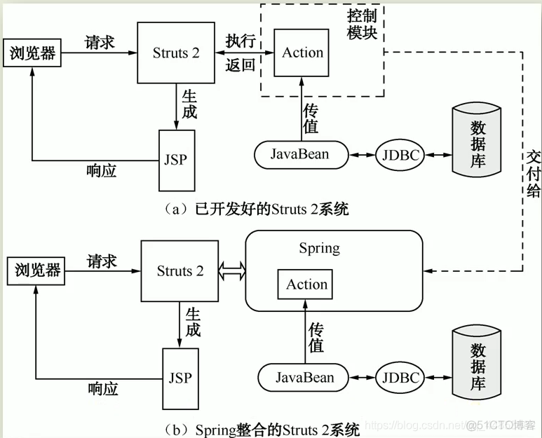 MyEclipse整合SSH框架_ssh_16