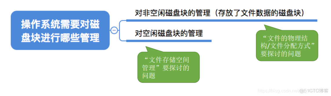 操作系统——文件管理_1024程序员节_41