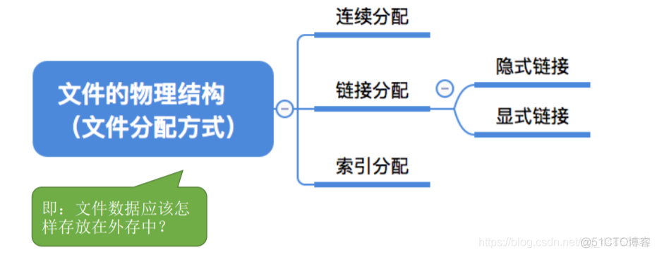 操作系统——文件管理_目录结构_42