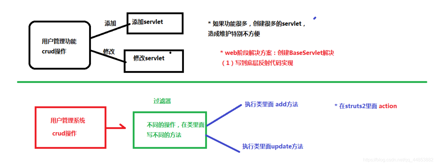 Struts2_Day01_配置文件_02