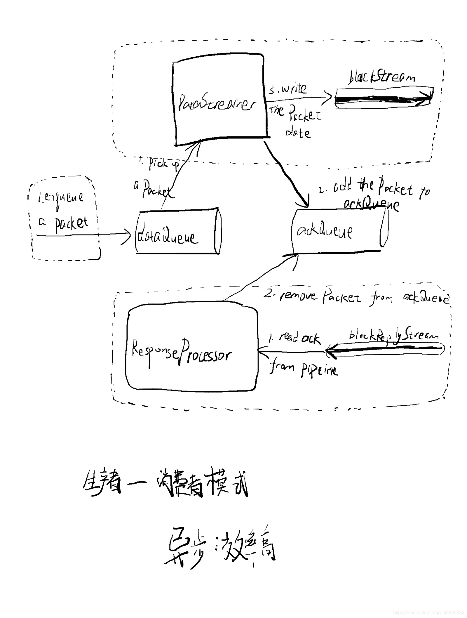 大数据存储与转发_数据_02