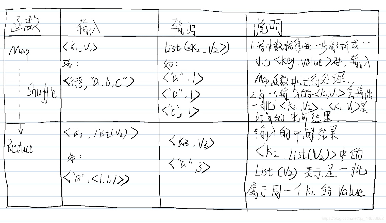 大数据存储与转发_HDFS_06