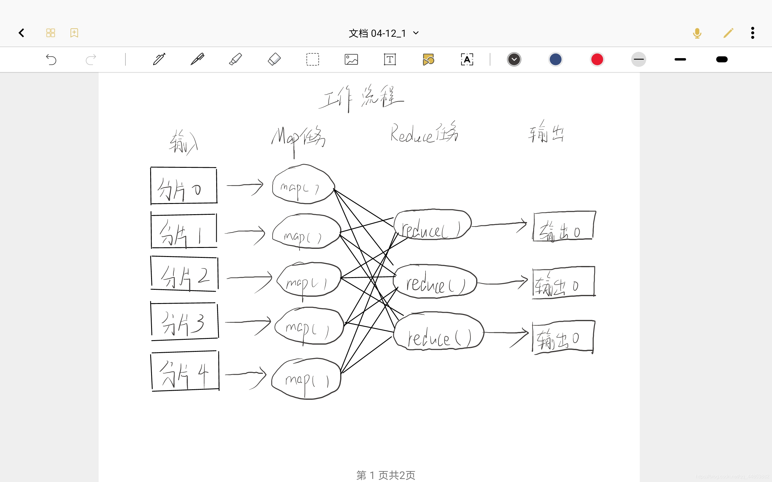 大数据存储与转发_数据_07