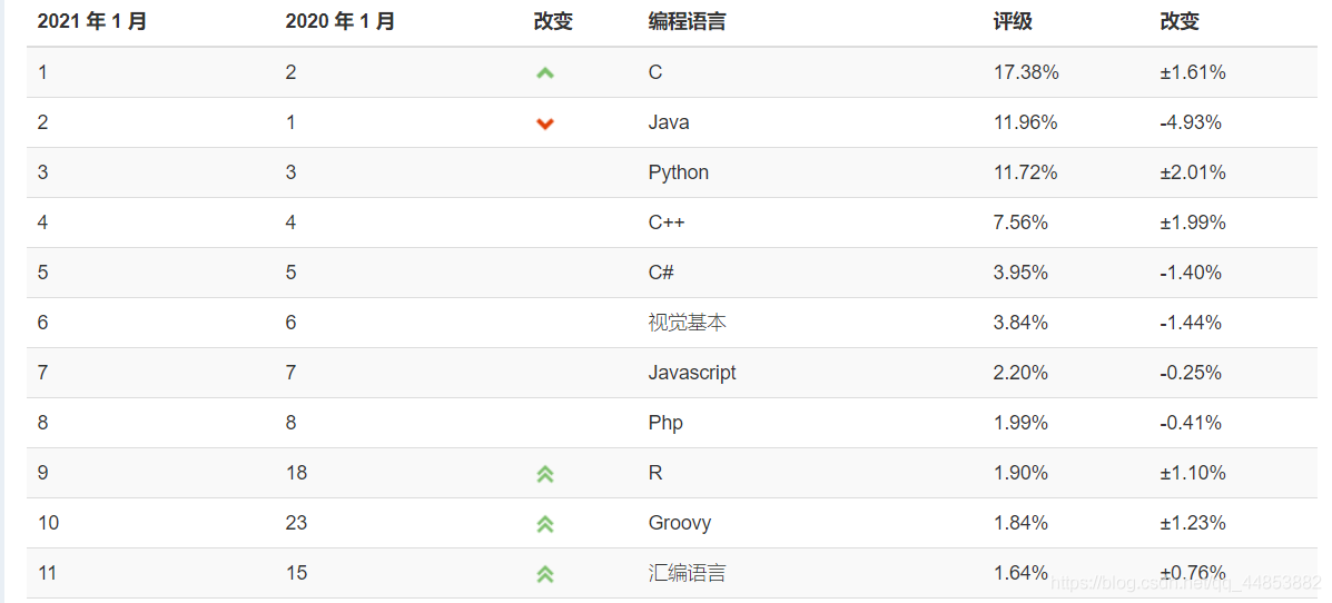 Java——学习前的疑问_Java_02