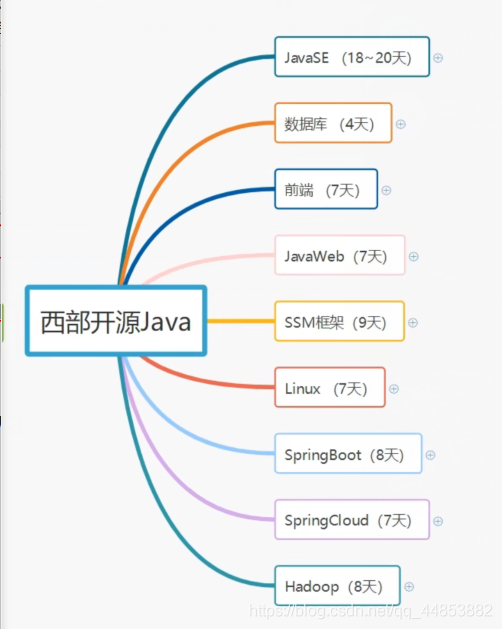 Java——学习前的疑问_盘符_03