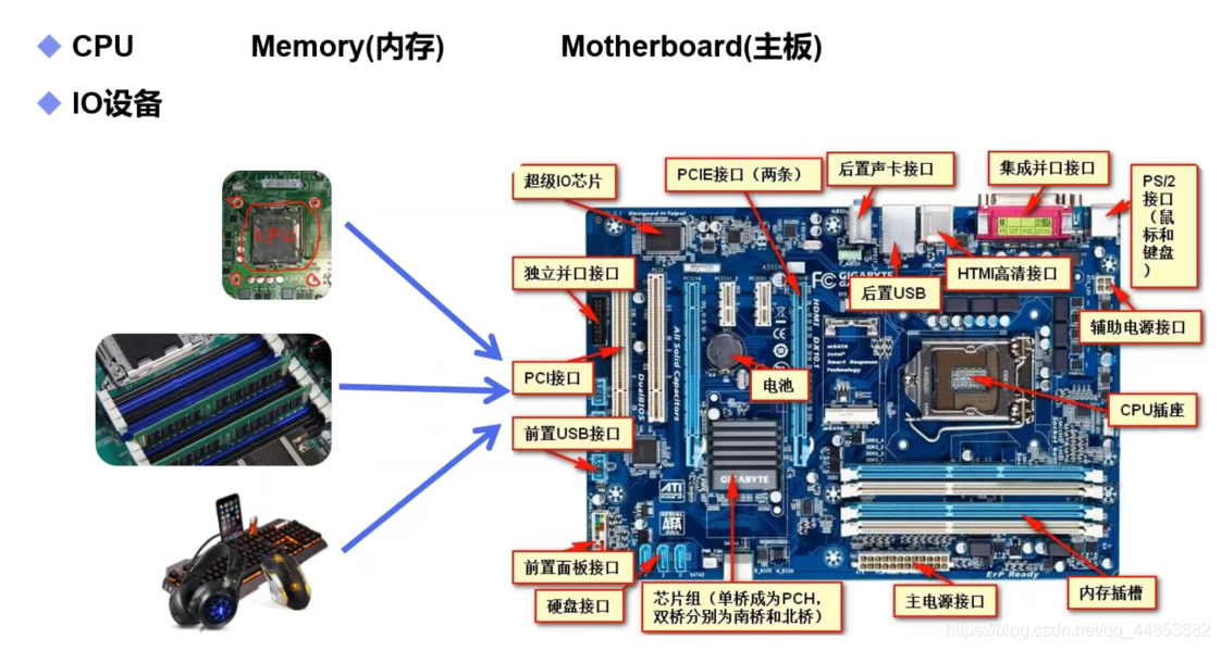 Java——学习前的疑问_计算机软件_04