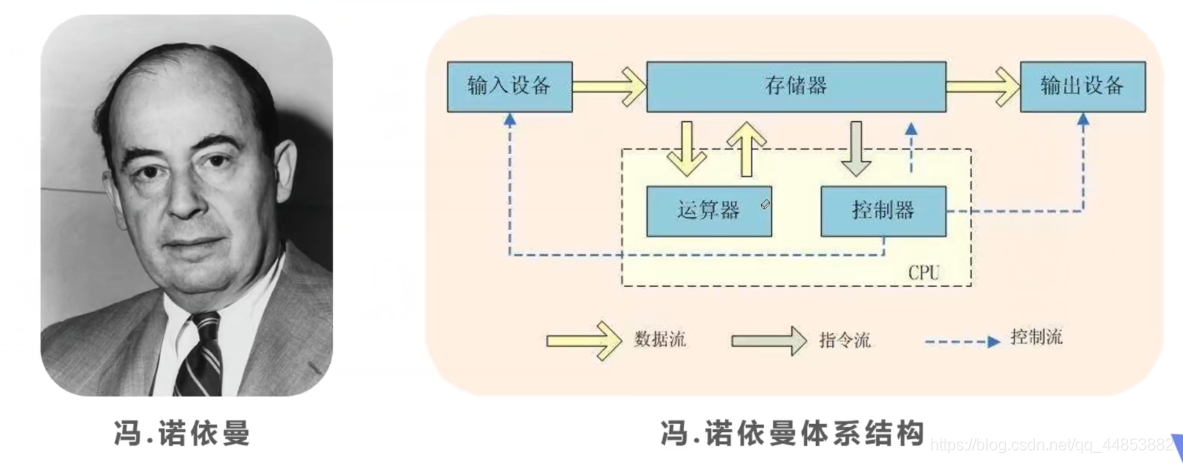 Java——学习前的疑问_java_05