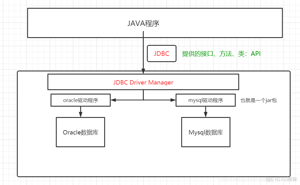 JSP的数据库连接_jsp