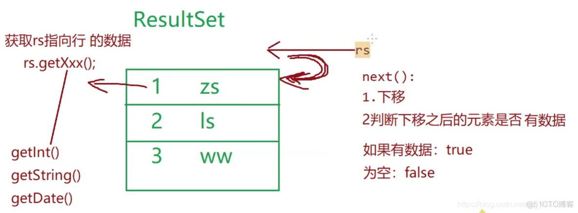 JSP的数据库连接_jsp_05