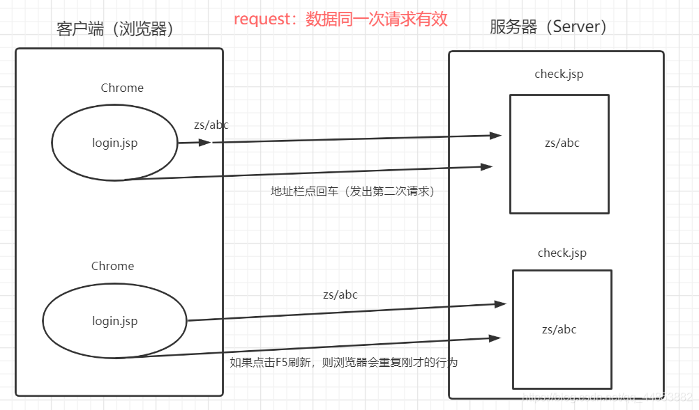 JSP的内置对象_服务端_04