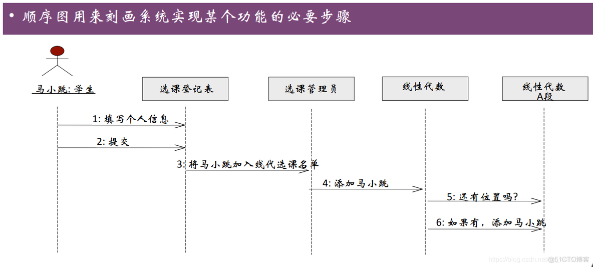 软件工程——学堂在线学习笔记七_建模_02