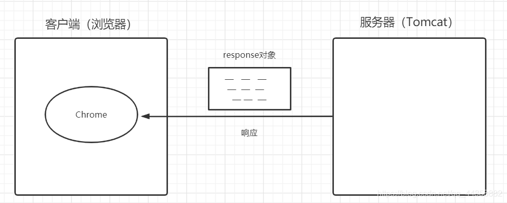 JSP的内置对象_客户端_05