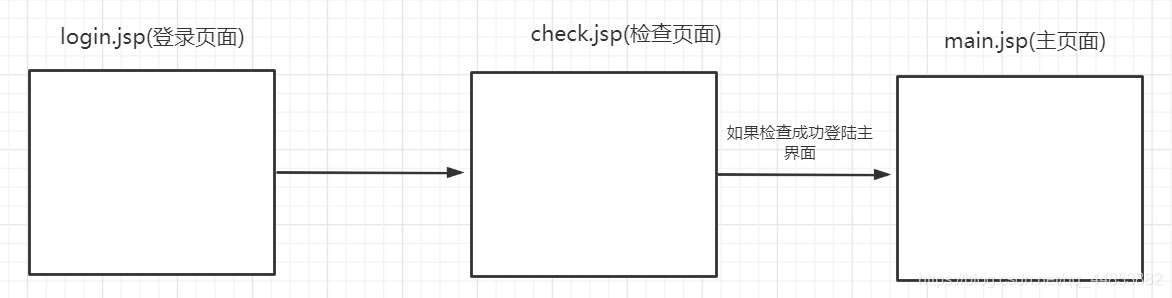 JSP的内置对象_服务端_06