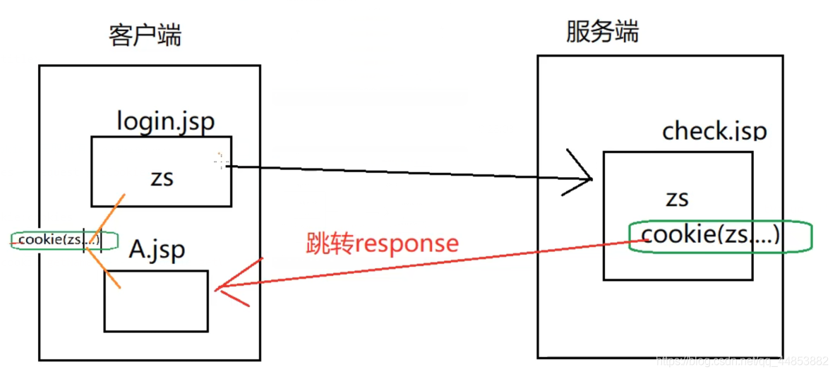 JSP的内置对象_html_09