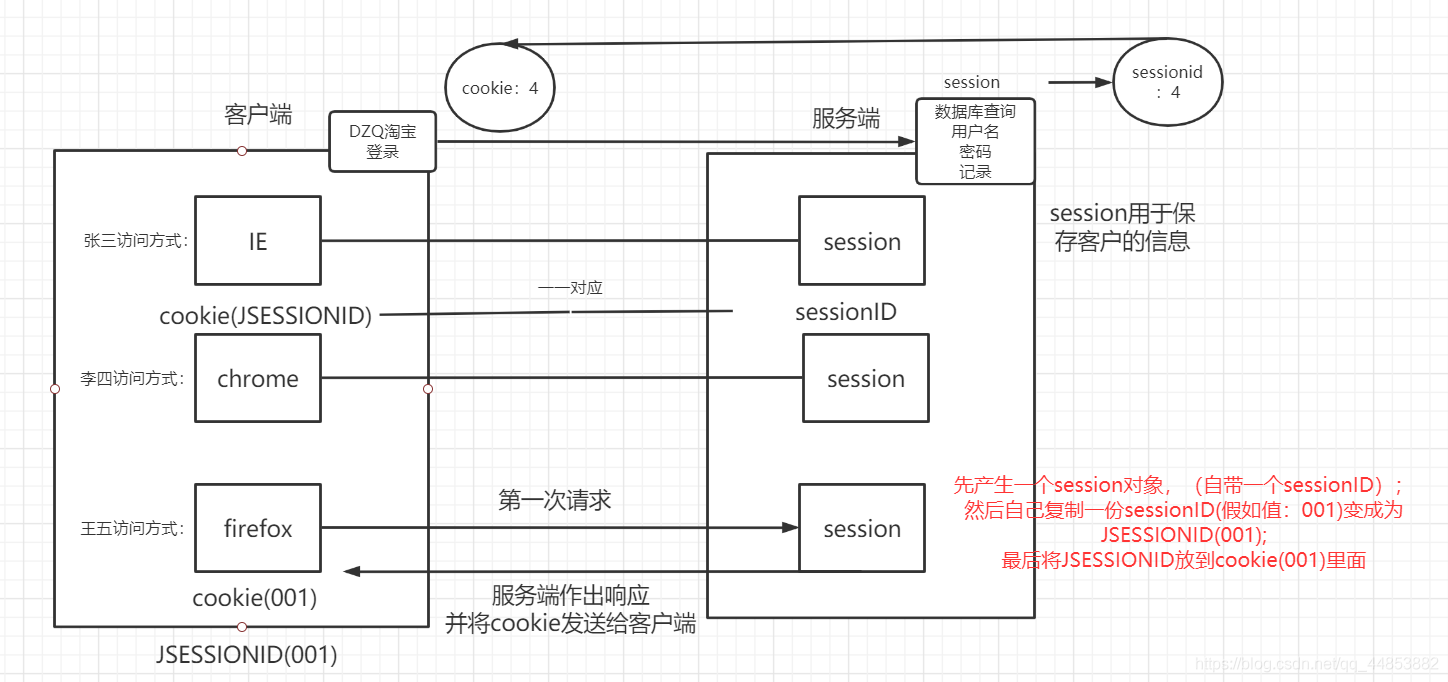 JSP的内置对象_服务端_10