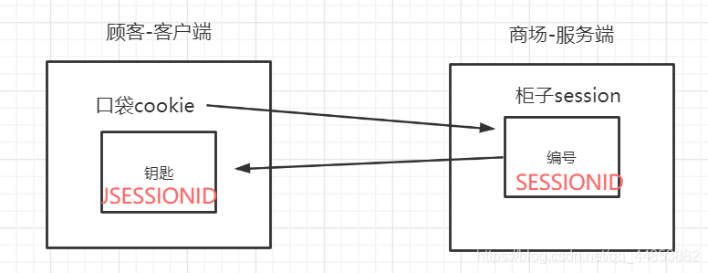 JSP的内置对象_html_11