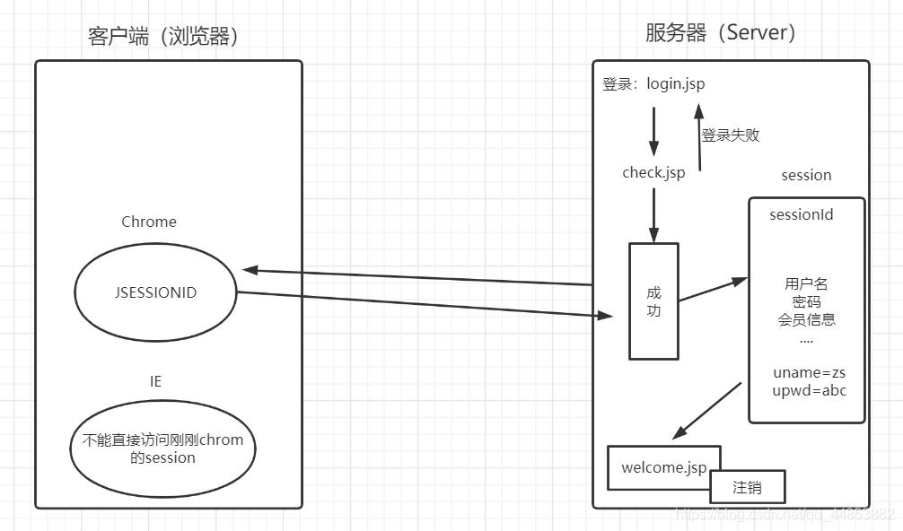 JSP的内置对象_jsp_12