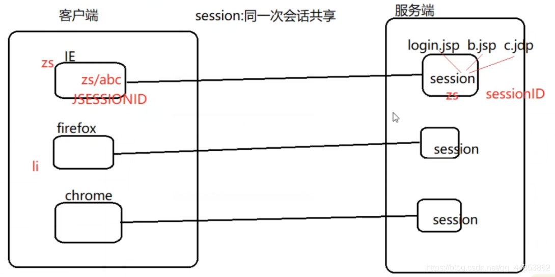 JSP的内置对象_客户端_13