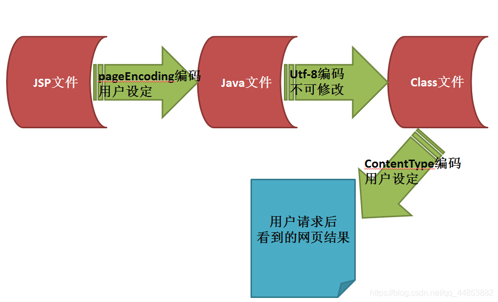 JSP的内置对象_服务端_17