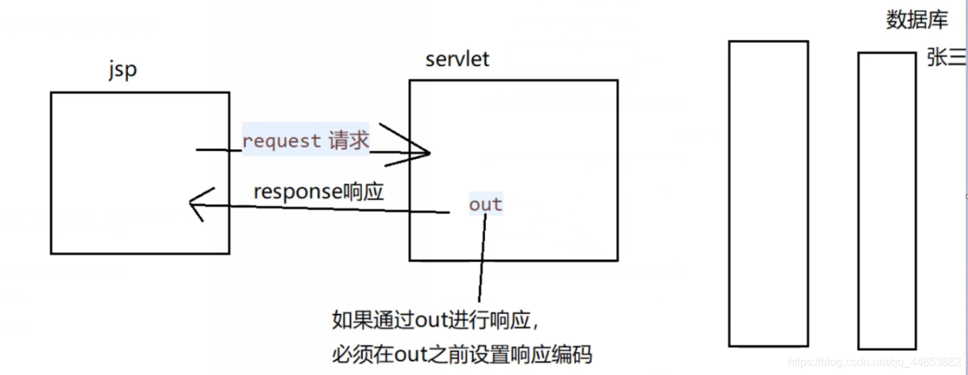 JSP的内置对象_服务端_20