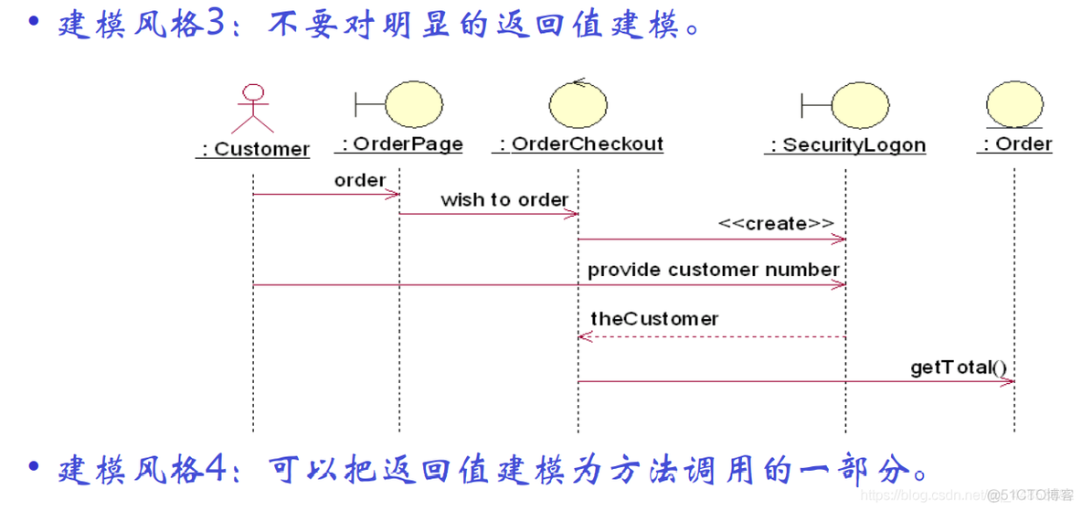 软件工程——学堂在线学习笔记七_状态图_16