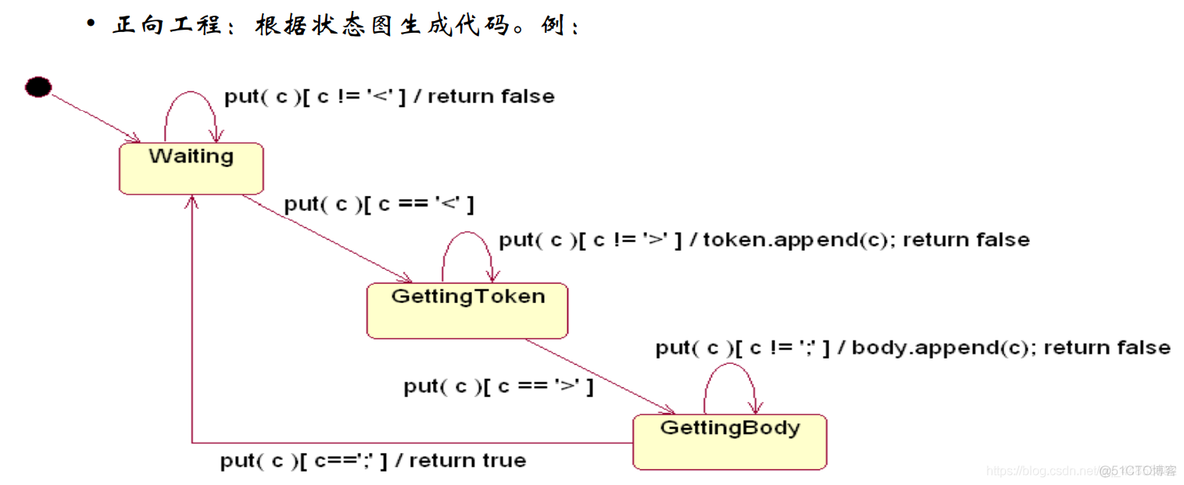 软件工程——学堂在线学习笔记七_顺序图_31