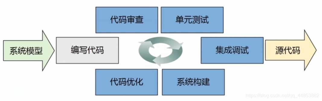 软件工程——学堂在线学习笔记一_单元测试_03