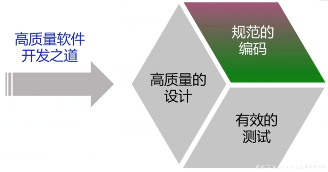 软件工程——学堂在线学习笔记一_单元测试_04