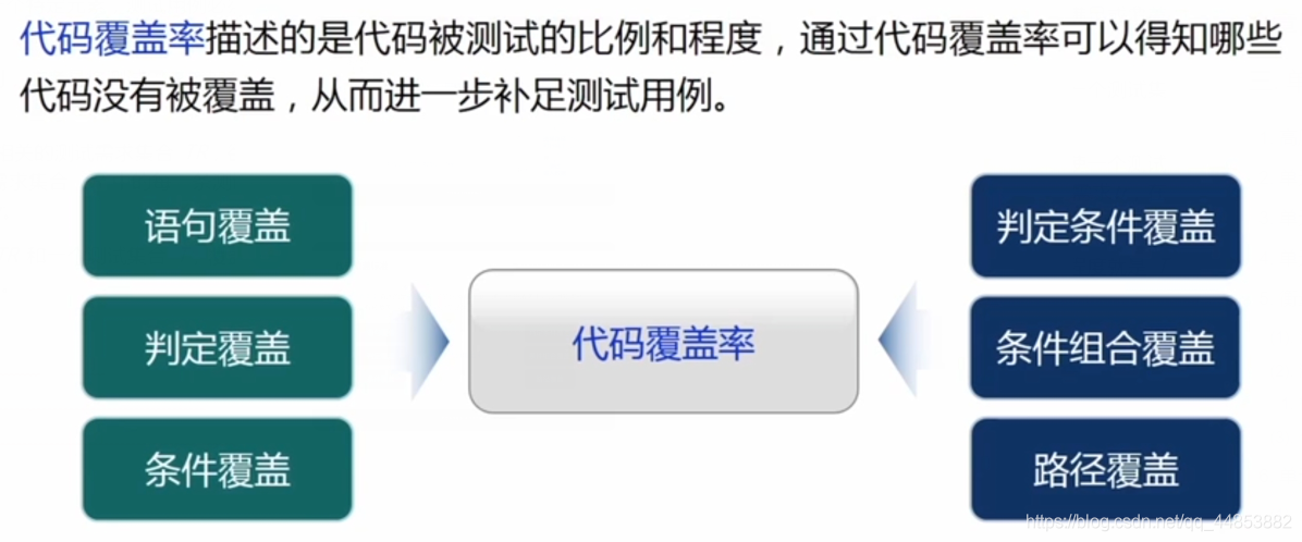 软件工程——学堂在线学习笔记一_软件工程_11