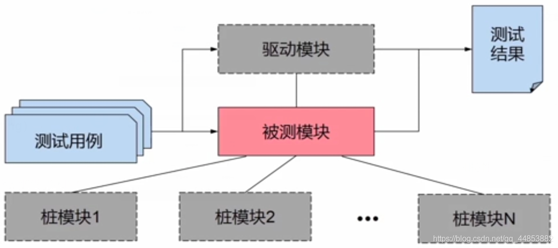 软件工程——学堂在线学习笔记一_单元测试_12