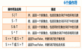 Python集合类型及操作