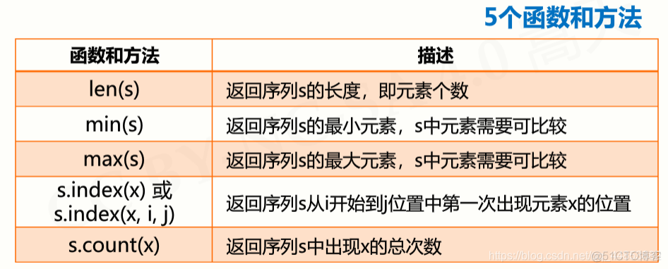 Python序列类型及操作_表名_06