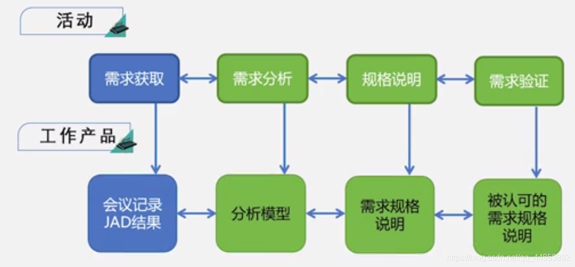 需求工程_用例_16