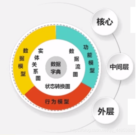 需求工程_用例图_17