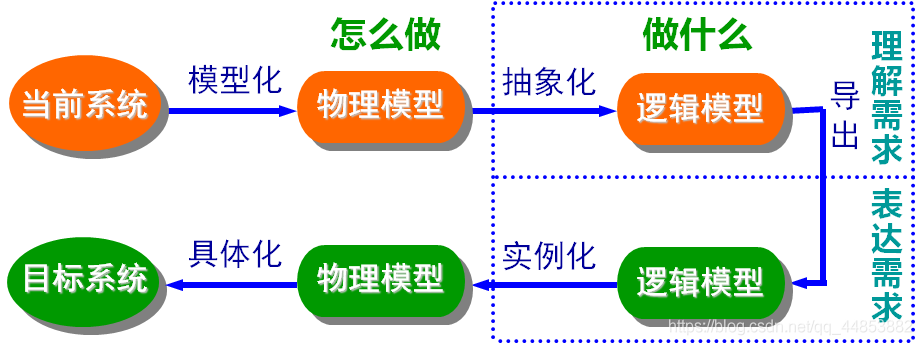 需求工程_需求分析_18