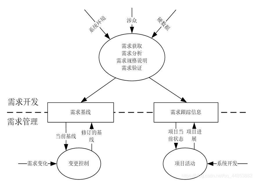 需求工程_需求分析_20