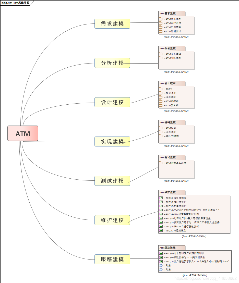 需求工程_用例图_22