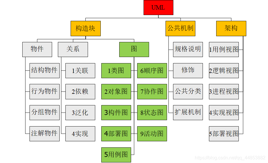 面向对象与UML_建模_03