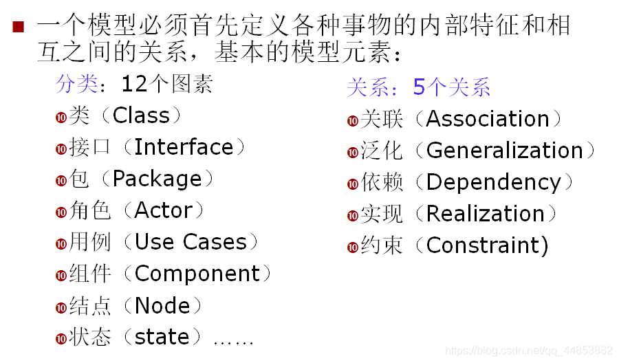 面向对象与UML_建模_13