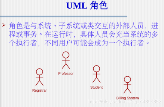 面向对象与UML_面向对象_14