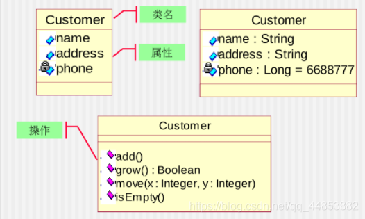 面向对象与UML_UML_18