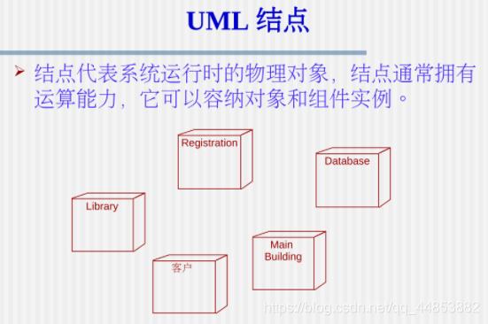 面向对象与UML_建模_23