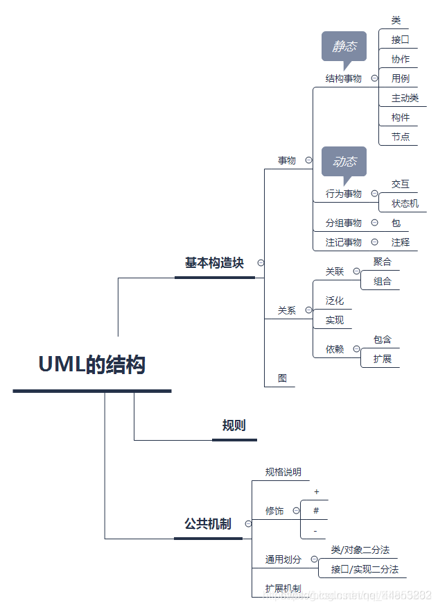 面向对象与UML_UML_27