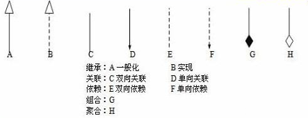 面向对象与UML_UML_28