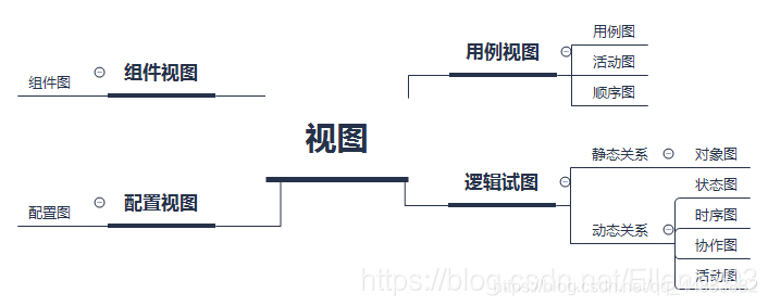 面向对象与UML_UML_29