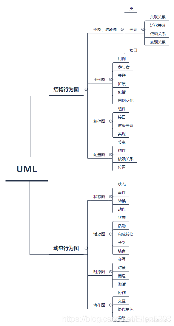 面向对象与UML_UML_30