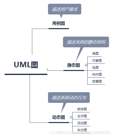 面向对象与UML_面向对象_32