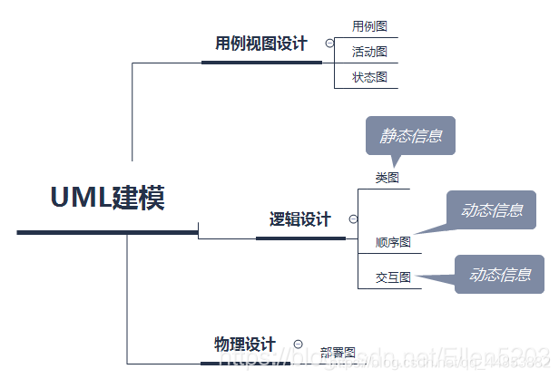 面向对象与UML_面向对象_33