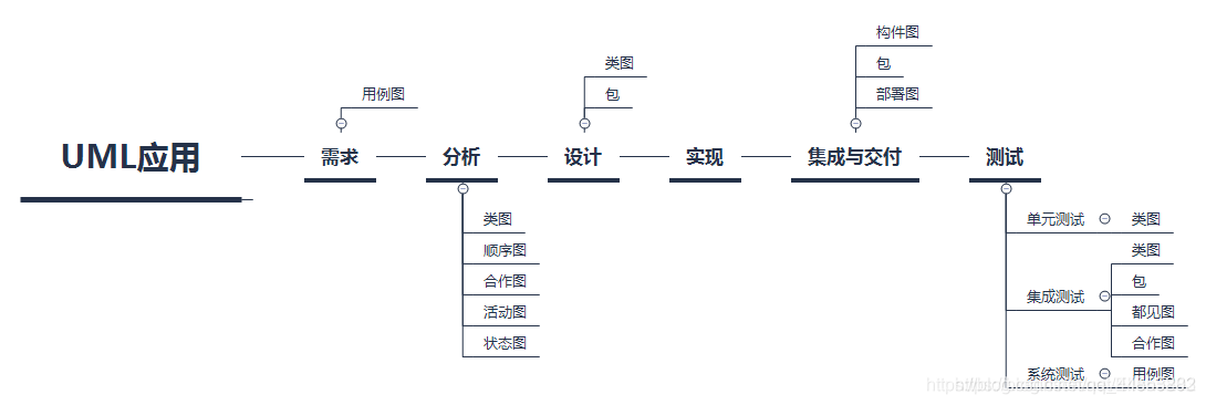 面向对象与UML_建模_34